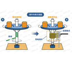 高效低氣味三聚催化劑協(xié)助家具制造業(yè)實現(xiàn)綠色環(huán)保認證的生產(chǎn)工藝升級